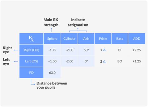 how to read eye test result malaysia|How to Read an Eye Prescription: What the Numbers .